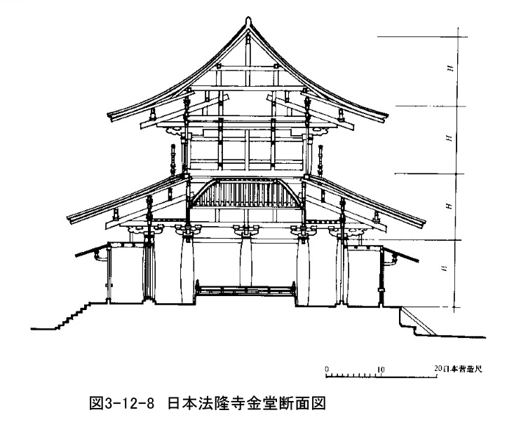 252 隋唐の建築技術　木構造_e0309314_22273694.jpg