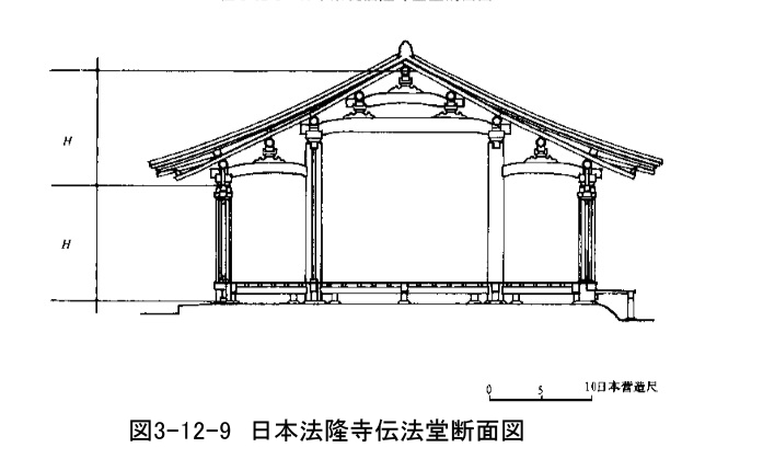 252 隋唐の建築技術　木構造_e0309314_22274984.jpg