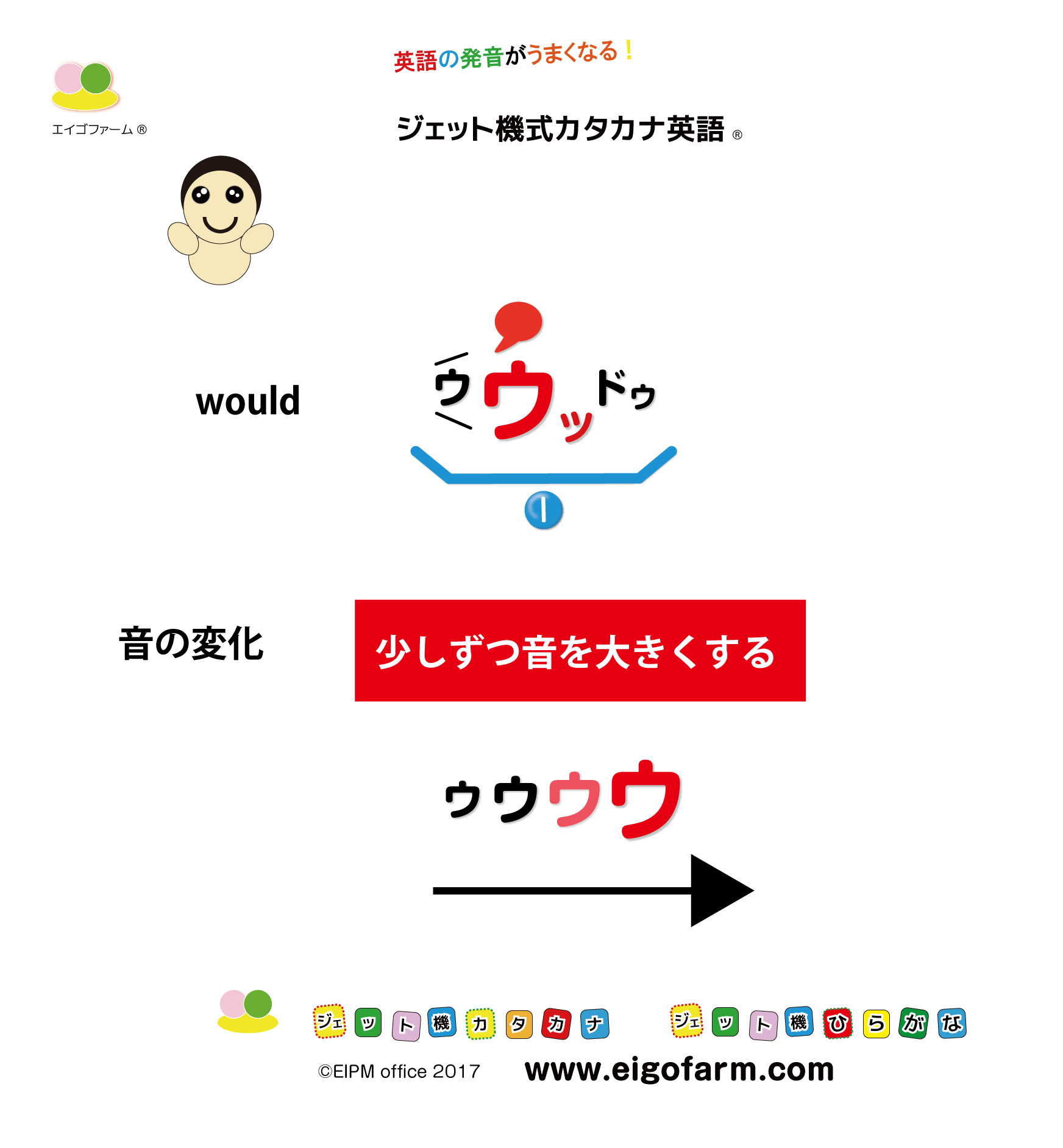 Would の発音方法 ジェット機式発音用カタカナ英語のexciteブログ