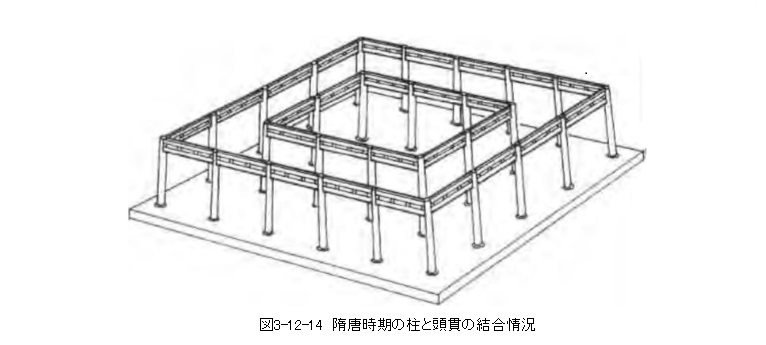 253 隋唐の建築技術　(1)柱と柱網_e0309314_22400058.jpg