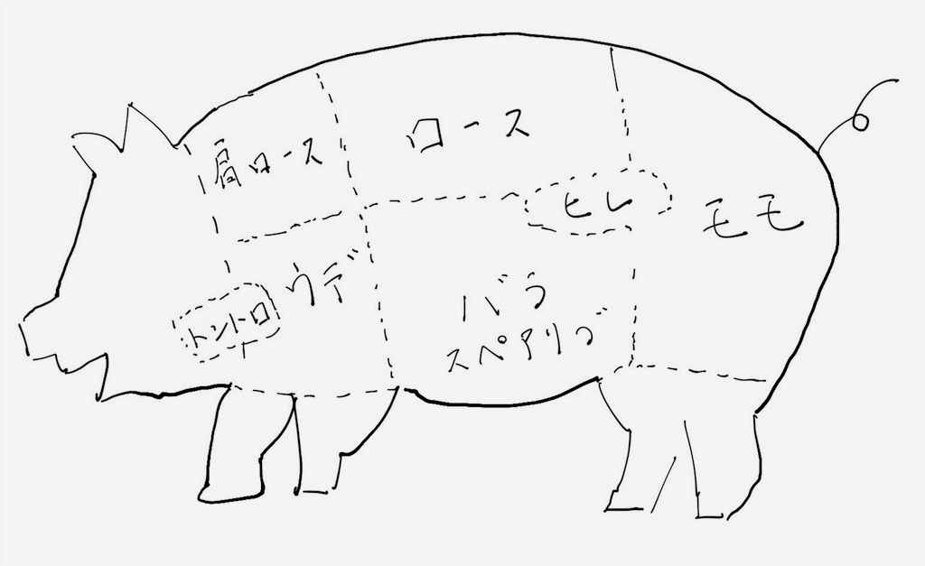 特集 目からウロコの豚肉部位 リブロースの謎 神楽坂旦那ブログ 特集 目からウロコの豚肉部位 リブロースの謎 神楽坂旦那ブログ