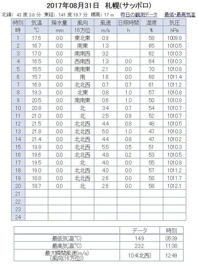 8月晦日_c0025115_20354073.jpg