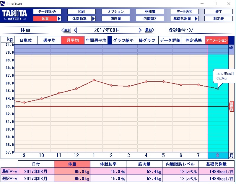 AOK トレッドミル　ペース走＆坂道走　月間データ等_a0320976_16442434.jpg