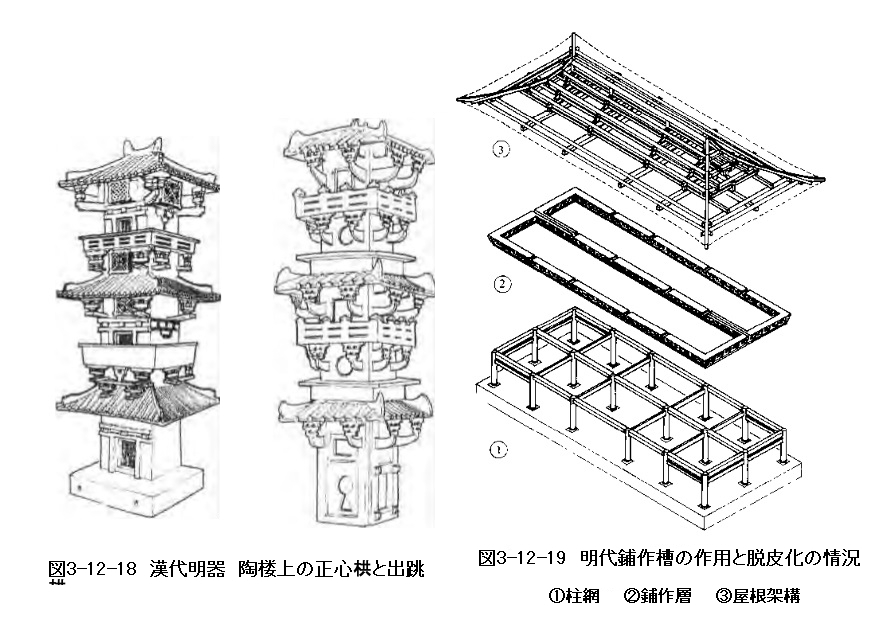 254 隋唐の建築技術　(2)斗栱と鋪作層、(3)梁架_e0309314_20464450.jpg