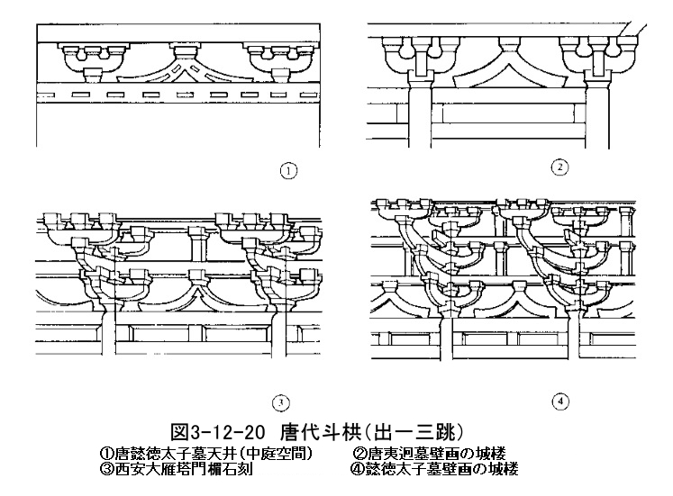 254 隋唐の建築技術　(2)斗栱と鋪作層、(3)梁架_e0309314_20473645.jpg