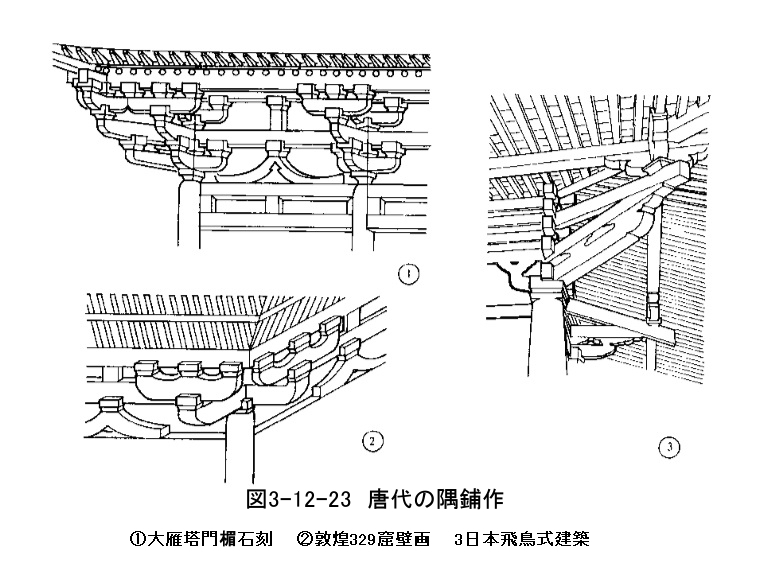 254 隋唐の建築技術　(2)斗栱と鋪作層、(3)梁架_e0309314_20504912.jpg