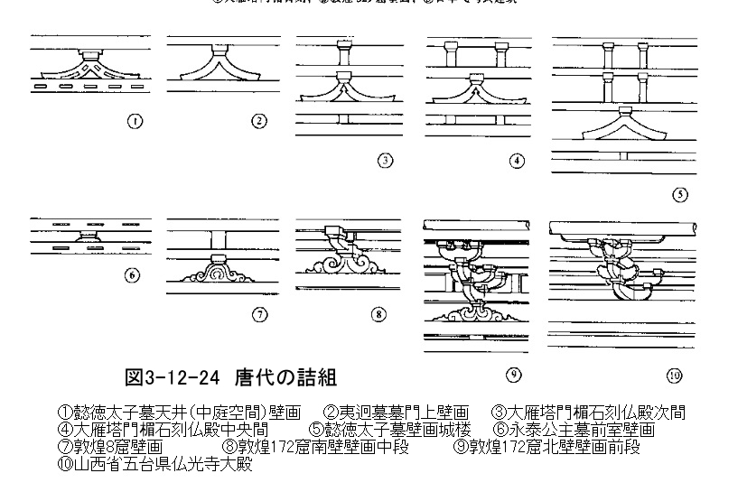 254 隋唐の建築技術　(2)斗栱と鋪作層、(3)梁架_e0309314_20505567.jpg