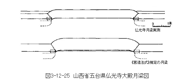 254 隋唐の建築技術　(2)斗栱と鋪作層、(3)梁架_e0309314_23155360.jpg