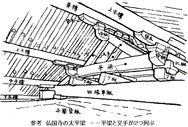 254 隋唐の建築技術　(2)斗栱と鋪作層、(3)梁架_e0309314_23160976.jpg