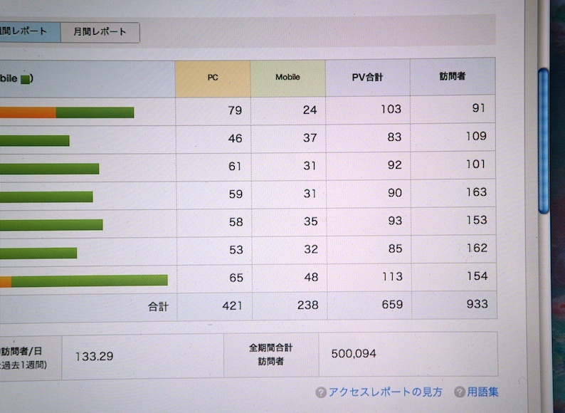 五十万越え!_b0057679_09480820.jpg