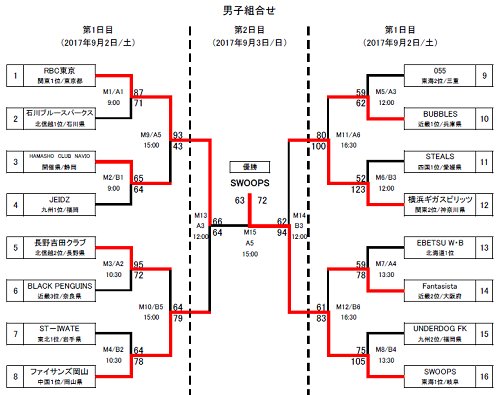 CEASTERS ツイルイージートラウザー_a0258834_13241086.png