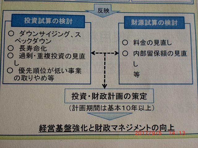目からうろこ! 「上下水道事業の広域化の勧め」 富士市上下水道経営審議会での講演_f0141310_07325400.jpg