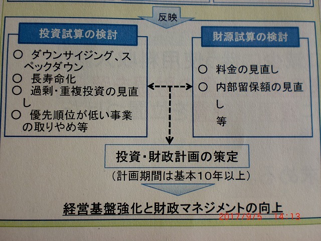 目からうろこ！　「上下水道事業の広域化の勧め」　富士市上下水道経営審議会での講演_f0141310_07325400.jpg