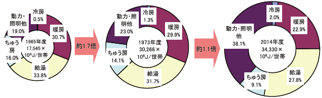 夏のおさらい②内部発熱の話_f0139318_19060734.gif