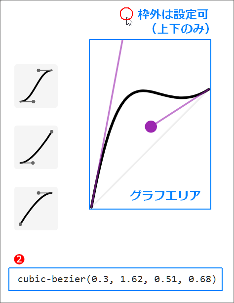 Chrome DevTools を使ってみよう　（24）　アニメーションを調節する：cubic bezier editor_a0349576_13110842.png