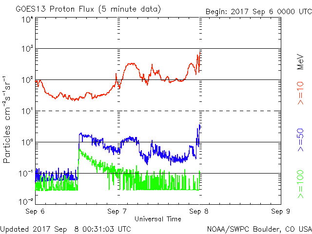 太陽から「ドカンと一発」X9.3CMEが到来！：いま到来中、要注意ですナ！_a0348309_95053100.gif