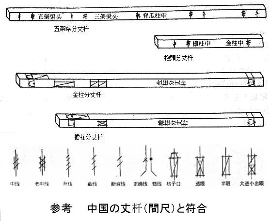 255 隋唐の建築技術   唐代の材“分”モジュール_e0309314_17312912.jpg