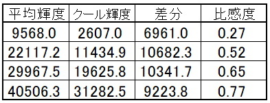 クールピクセルの挙動を調べてみる_f0346040_10545689.jpg