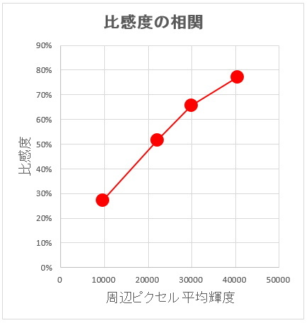 クールピクセルの挙動を調べてみる_f0346040_11042125.jpg