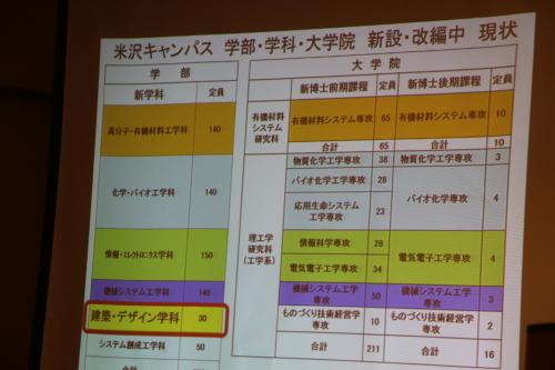 平成29年　米沢工業会宮城支部総会・講演会・懇親会・２_c0075701_04583513.jpg