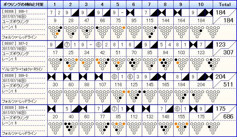 【右】【200↑チャレンジ】ユーズボウリング下田店2nd_f0131181_16055839.png