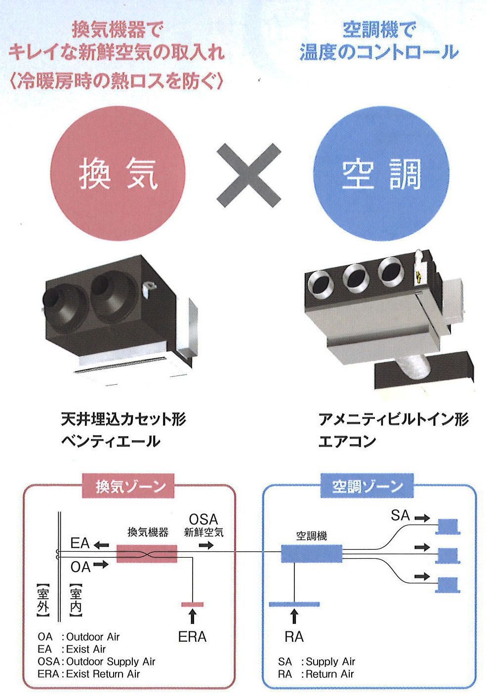 ダクトエアコン 熱交換換気 家づくり西方設計 ダクトエアコン 熱交換換気 家づくり西方設計
