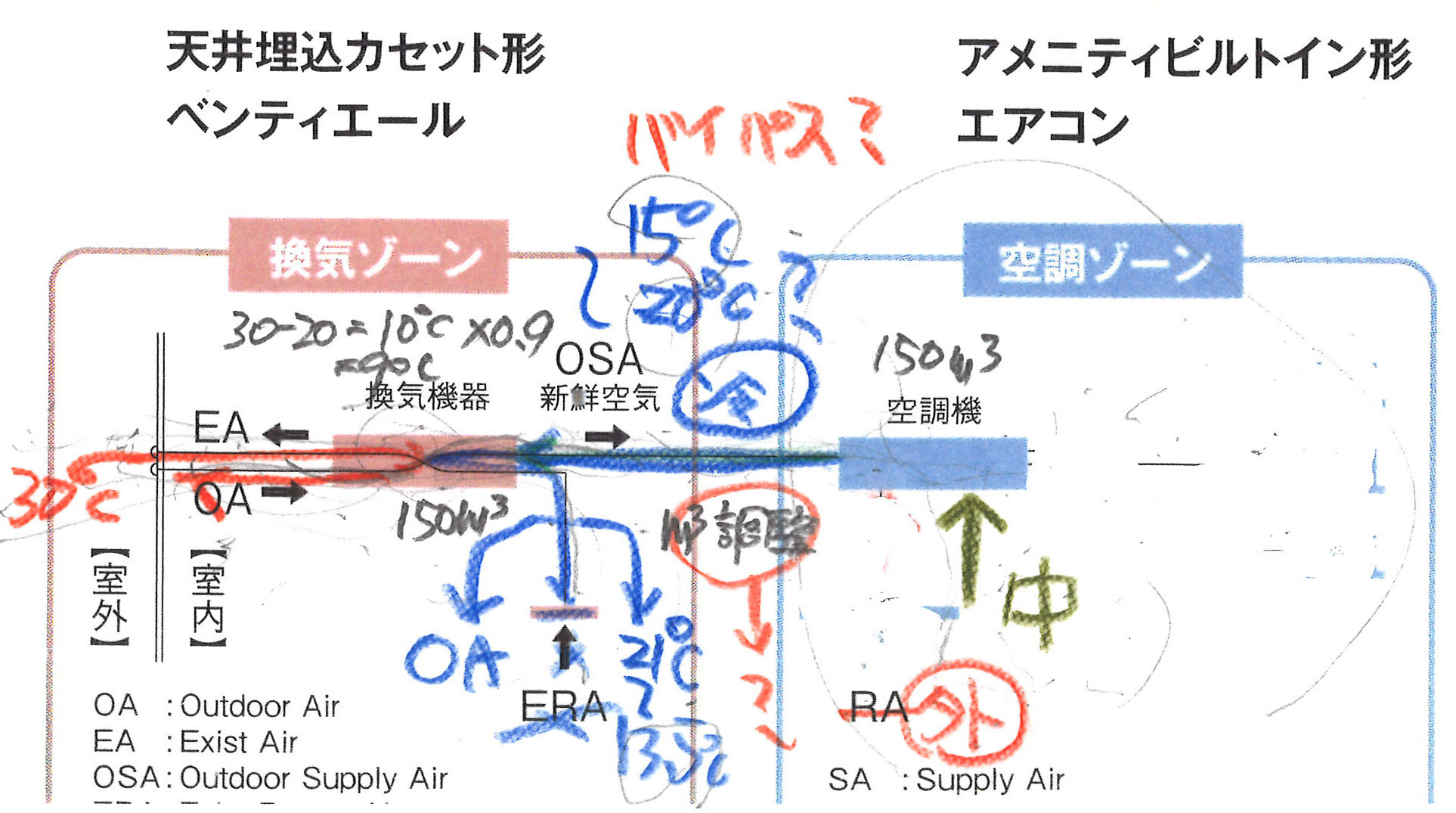 ダクトエアコン 熱交換換気 家づくり西方設計 ダクトエアコン 熱交換換気 家づくり西方設計