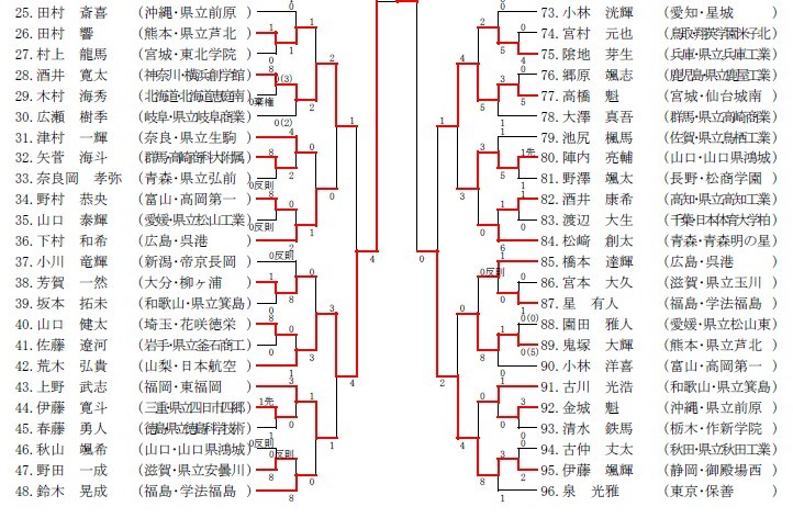 学校対抗総合成績と女子団体組手で第３位   福島インターハイ_e0238098_13542341.jpg