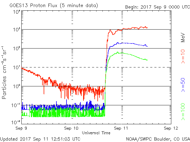 太陽からまた「ドカンと一発」X８.３CMEが到来！：いま到来中、要注意ですナ！  _a0348309_10323684.gif