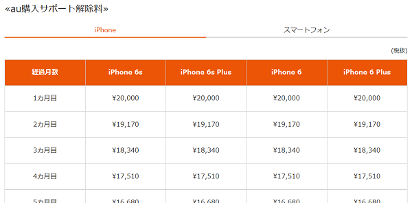 9月15日からau iPhone7/7+が一括値引き MNP購入サポート入りするとの情報_d0262326_21523825.png