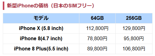 [悲報]iPhone X(テン) 12万円超え＆発売日は11月になり2年サイクル崩れる_d0262326_04223262.png