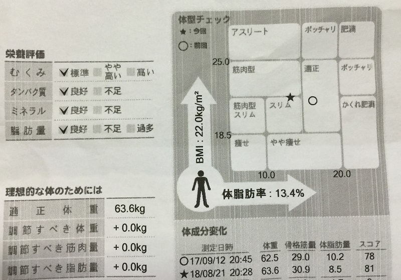 ハノーファーの美味しい物とアウディのブランド力_f0076731_20560821.jpg