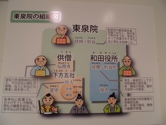 「江戸時代は『文書主義』の時代」 「東泉院」をテーマにした富士山かぐや姫ミュージアムの企画展_f0141310_07582183.jpg