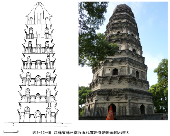 257 隋唐の建築技術   磚石構成(2)_e0309314_16314607.jpg