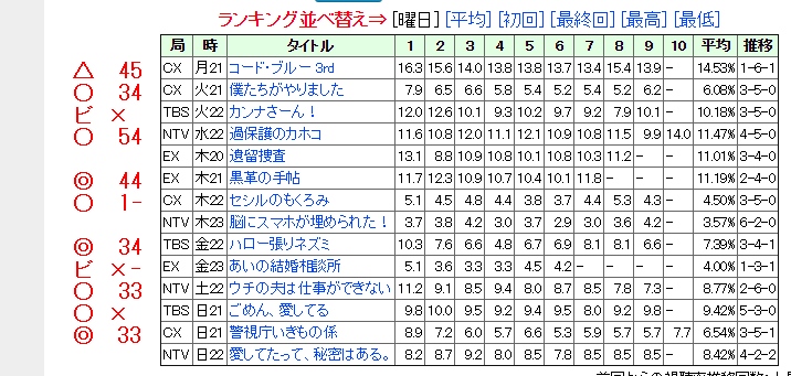 2017　夏ドラマ　2_c0145198_18282356.jpg