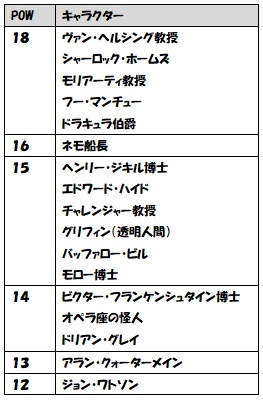 【クトゥルフ神話TRPG】POWに関する考察_c0325386_10220274.jpg