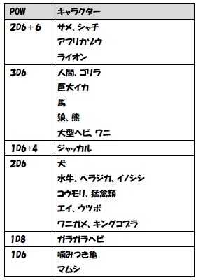 【クトゥルフ神話TRPG】POWに関する考察_c0325386_10221812.jpg