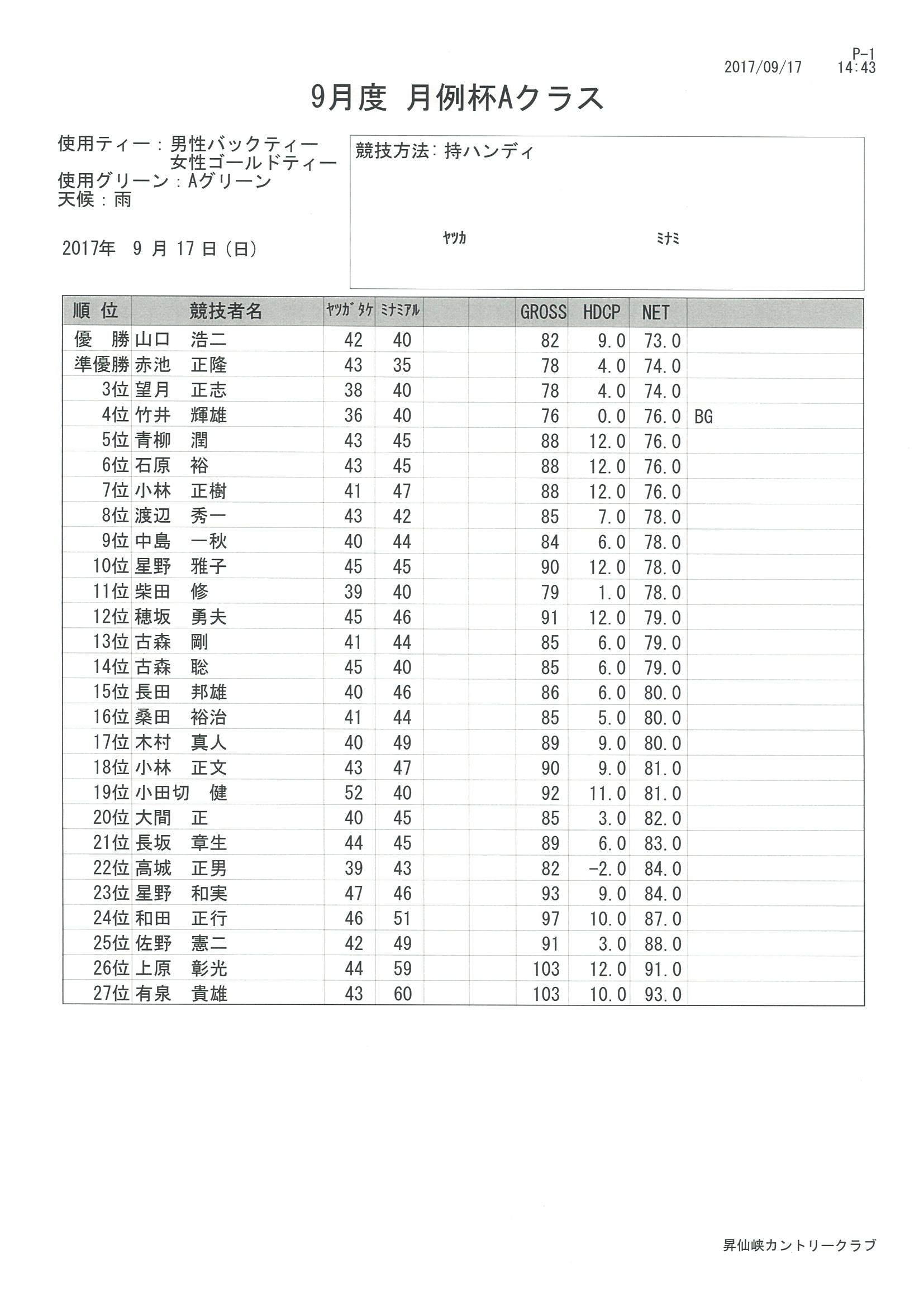 2017年9月度月例杯Ａクラス_f0096067_15275958.jpg