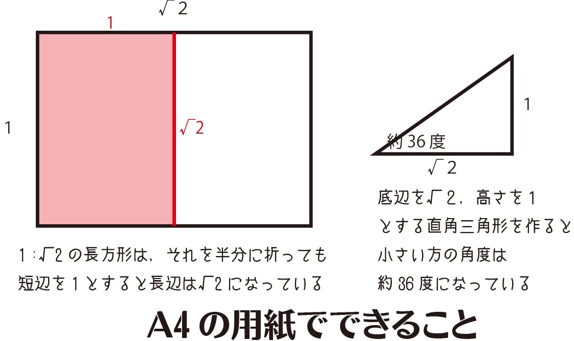 と式畳み の紙で おりぞめ染伝人ブログ と式畳み の紙で おりぞめ染伝人ブログ