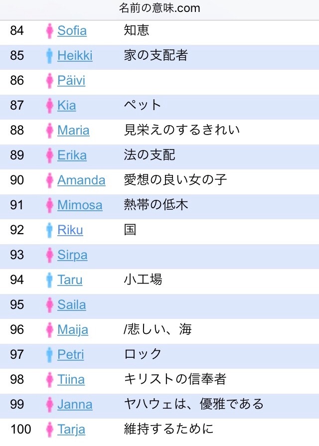 Rikuという名前 Salut