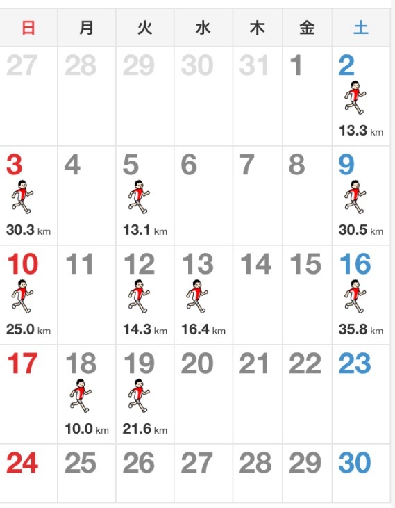 流行りの疲労抜きジョグは〜…_f0310282_21511208.png