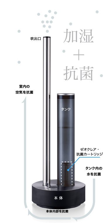 乾燥とウイルスから守る、 頼れるミスト...最高の加湿器cado HM-C610S_b0125570_10234157.png