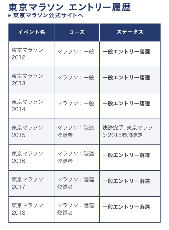 東京マラソンはアレなので静岡マラソンにエントリーします!_f0310282_21083941.png