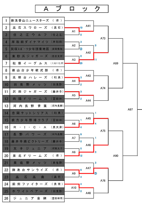 第１７回　富田林ロータリー旗争奪少年野球大会７日目終了時点での経過トーナメント表_c0309012_14164559.jpg