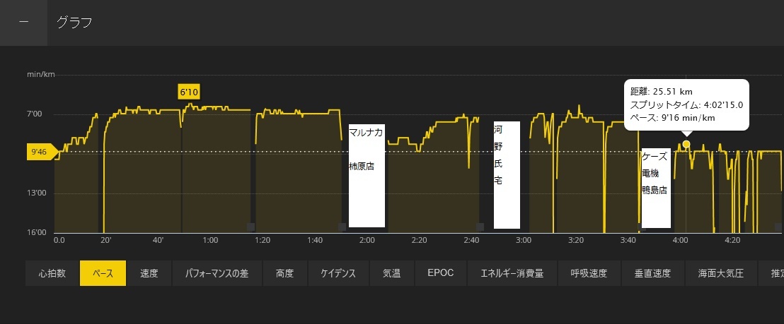 自宅～鴨島町河野氏宅往復ラン_a0320976_21210610.jpg