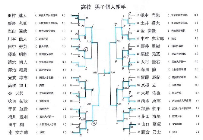 H29大阪府私学総体　結果詳細_e0238098_09082487.jpg