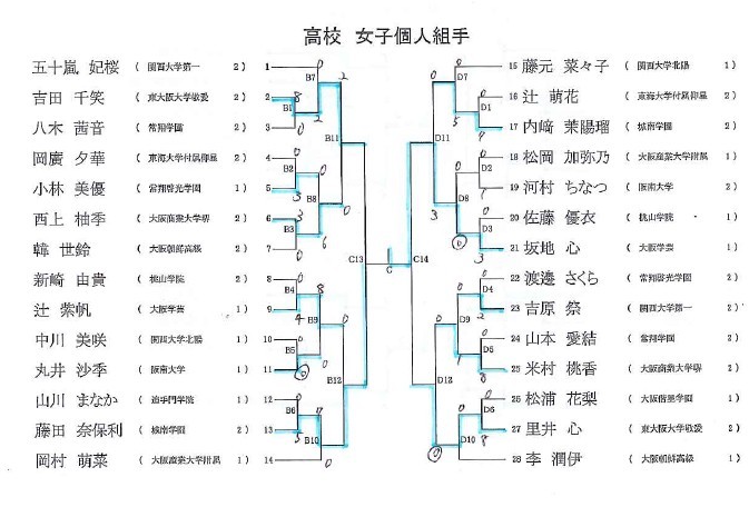 H29大阪府私学総体　結果詳細_e0238098_09083188.jpg