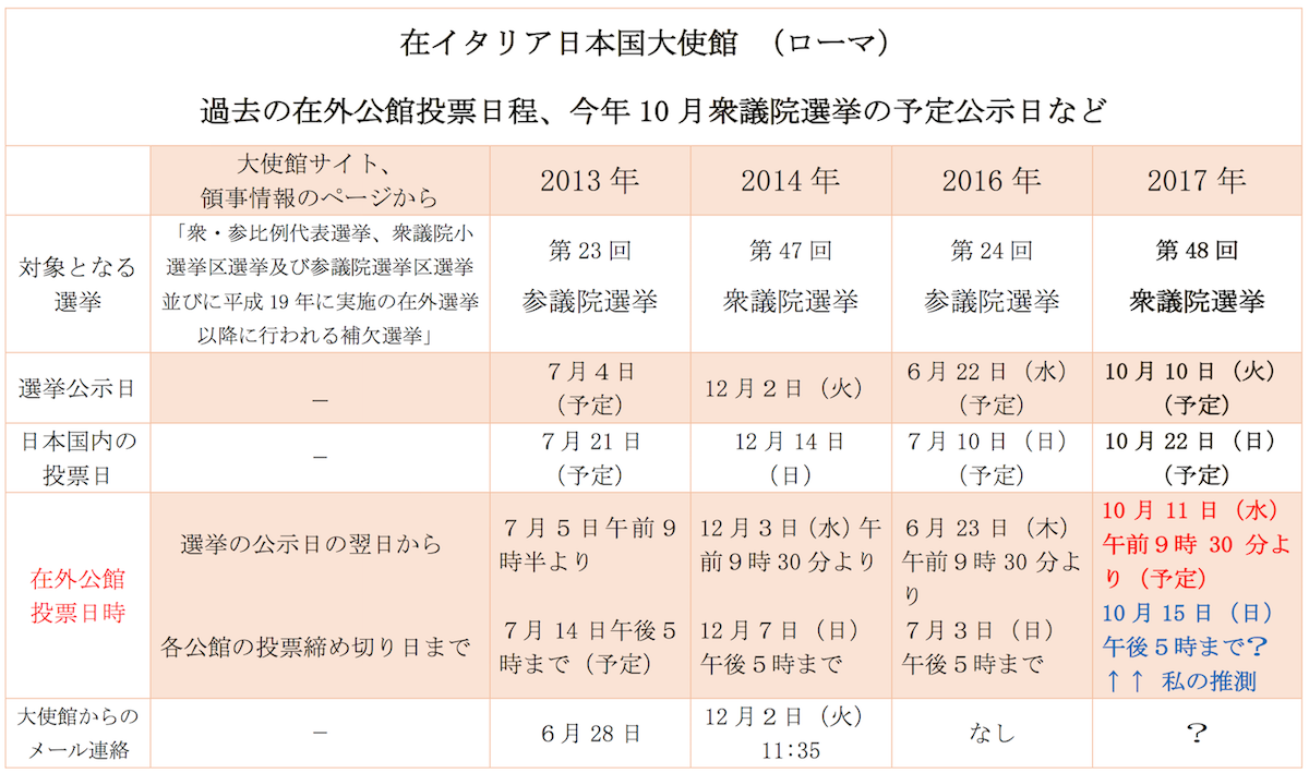 日本衆院選の在外公館投票は10月11日(水)から、投票に行こう_f0234936_7222227.png