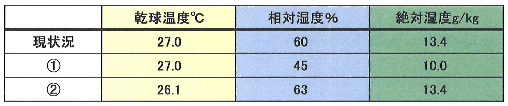 夏のおさらい④湿度の話のさらにつづき（エンタルピー登場！）_f0139318_15332855.jpg