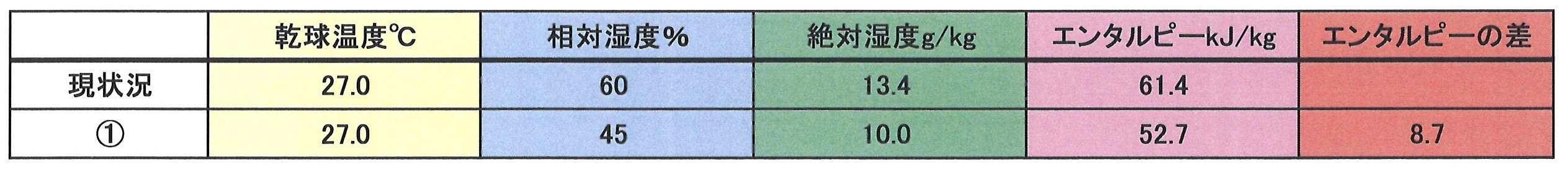 夏のおさらい④湿度の話のさらにつづき（エンタルピー登場！）_f0139318_15333774.jpg